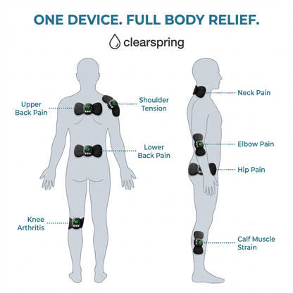 ClearSpring™ Neuro Relief